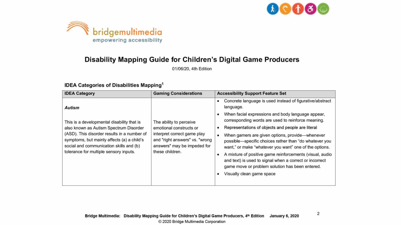 Cover page of Disability Mapping Guide
